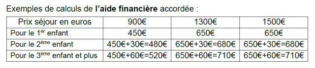 Exemple montant aides - Séjour 4 à 17 ans -Eté 2022